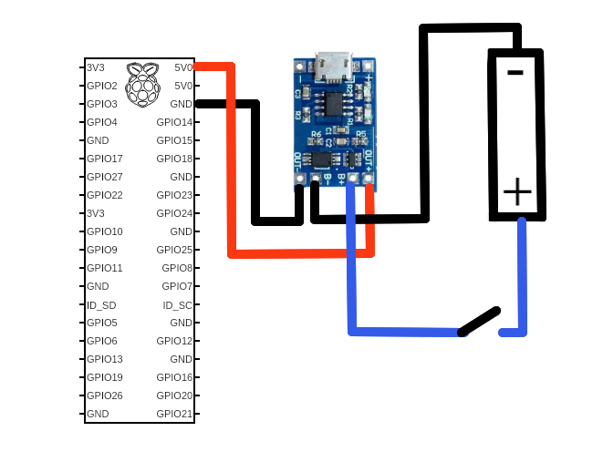 pi power hat connections